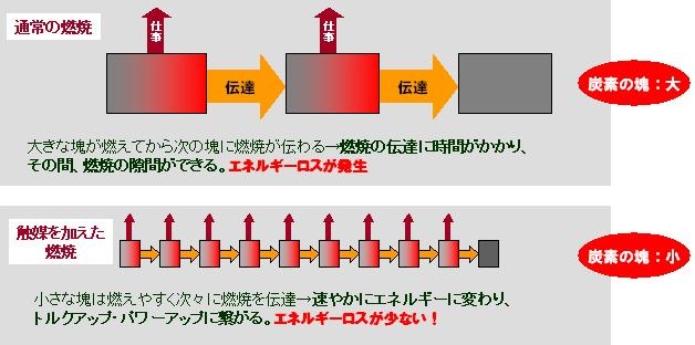 タンクタイガー 効き目の原理